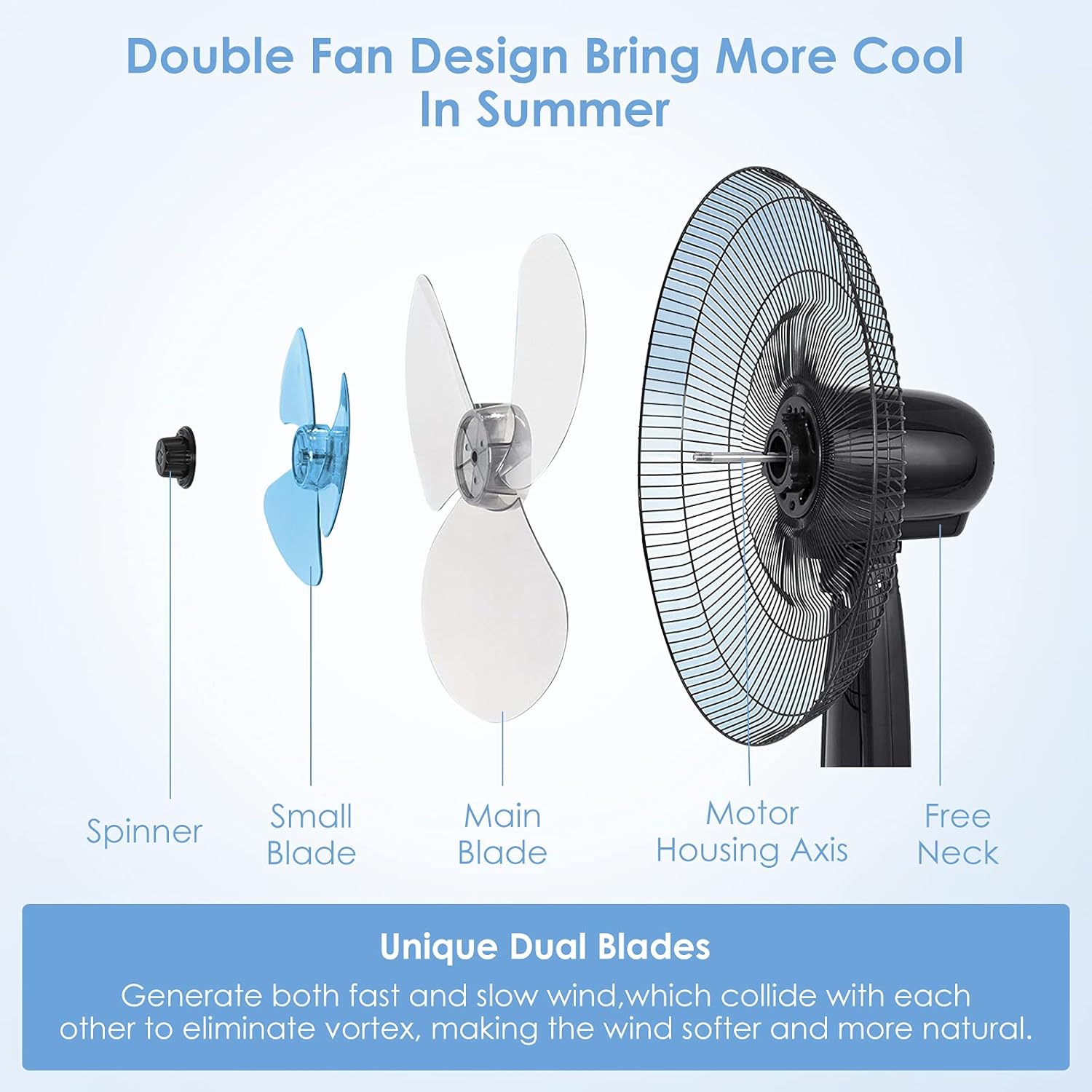 Schemat przedstawiający konstrukcję wentylatora z dwoma łopatkami, z małą niebieską łopatką umieszczoną przed większą białą łopatką. Obie łopatki są przymocowane do osi obudowy silnika.