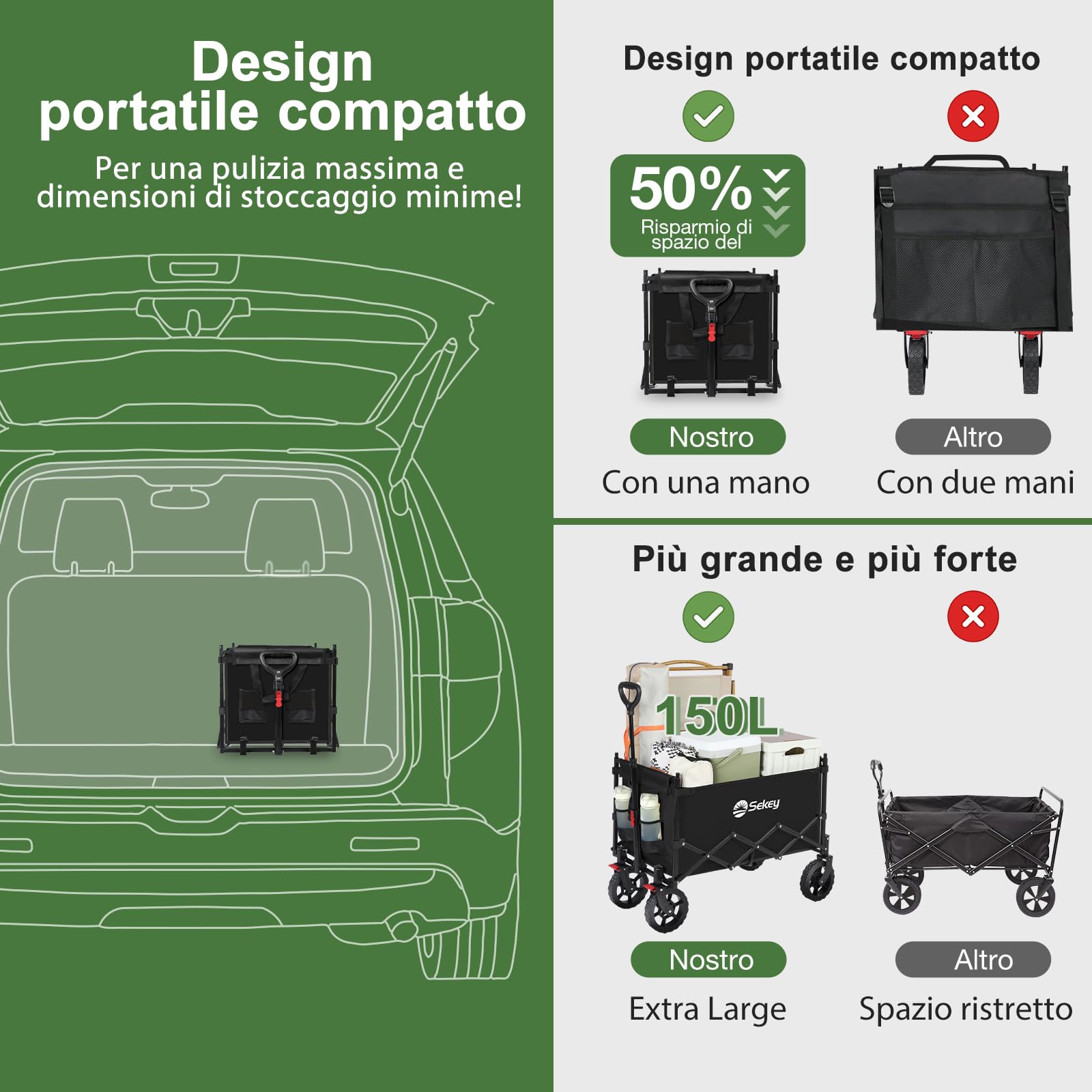 Sekey XXL Carrello Spiaggia con Tetto 150L 150KG, Carrello Pieghevole per Bambini, Carrelli Pieghevole con Ruote con Protezione Solare per Spiaggia Campeggio SE 4018, Nero