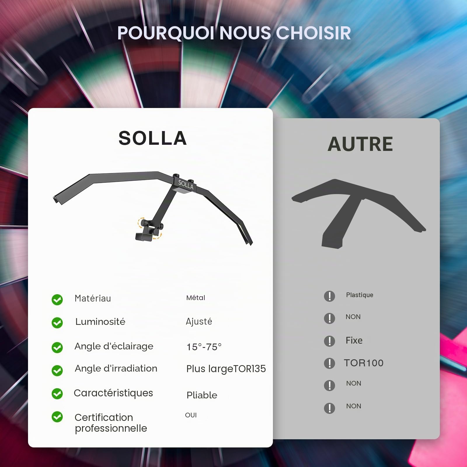 SOLLA Tor135 Lampe pliable à DEL pour cible de fléchettes, angle d'irradiation et luminosité réglables, accessoires de fléchettes éclairés professionnels