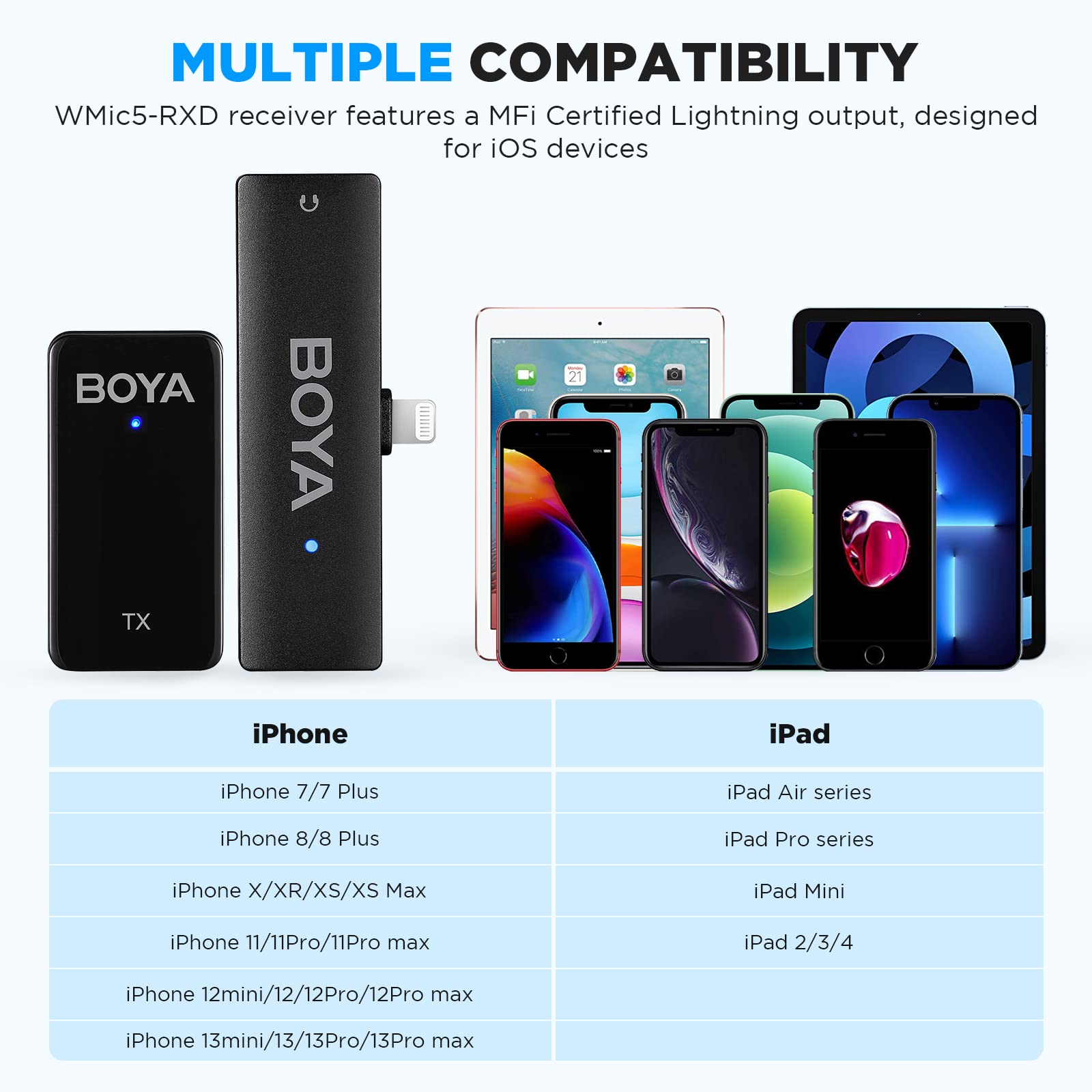 BOYA Wireless Lavalier Microphone for iPhone/iPad,2.4GHz Wireless Lapel Microphone with Gain&Noise Cancelling for Youtube,Tiktok Live Stream, Video Recording, Vlogging (Wmic5-M3)