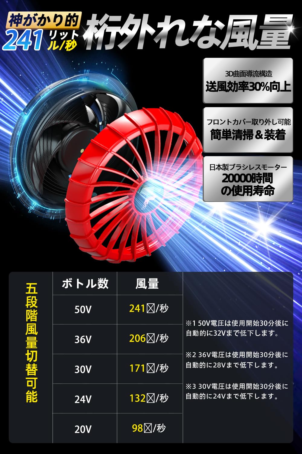 Amazon.co.jp: 50V 空調作業服 ファンバッテリーセット超高出力 日本製