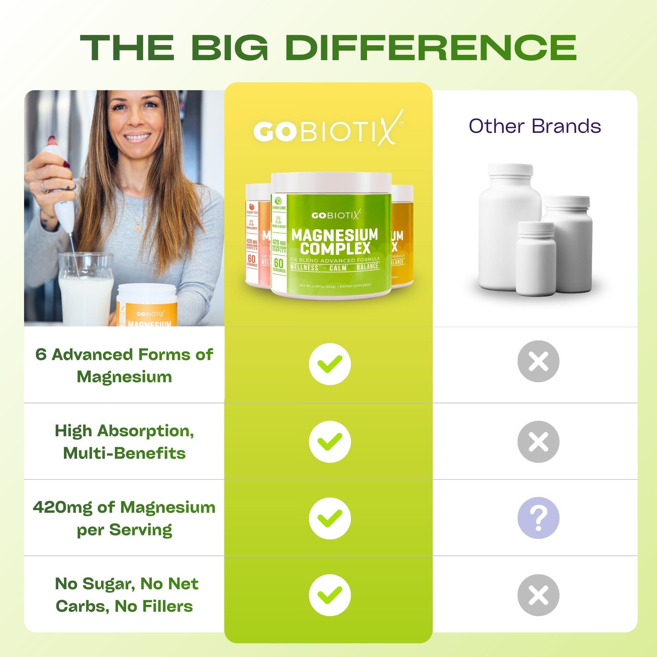GOBIOTIX Magnesium Glycinate Powder – 6-Form Magnesium Complex: Malate, Citrate & More – Sleep, Stress & Calm Support for Women & Men – High Absorption, Sugar Free – 420mg, 60 Servings (Lemon Lime) — Amazon image 8