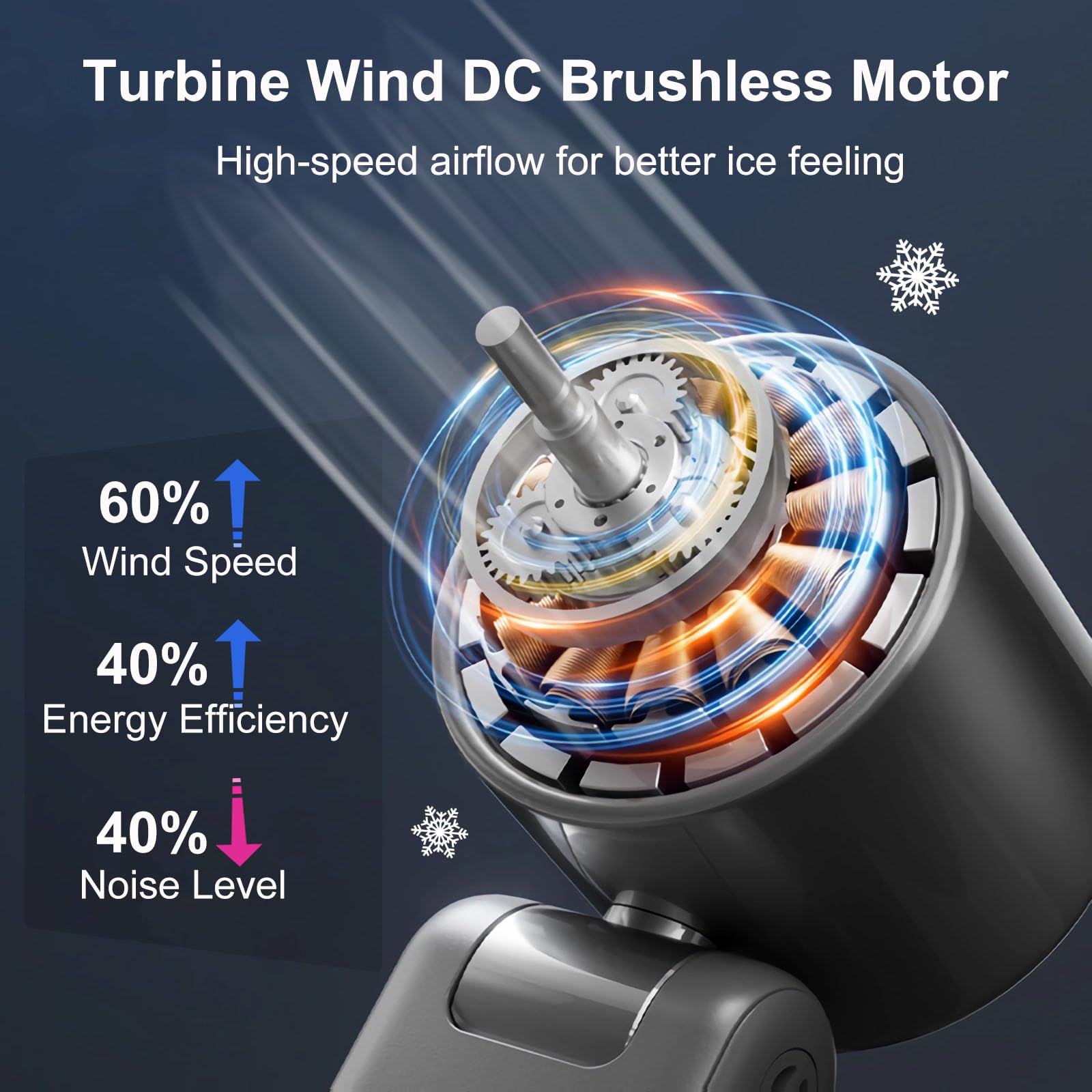 Turbo wentylator ręczny, wentylator chłodzący z możliwością ładowania przez USB, 1-100 regulowanych prędkości, chłodzony, składany wentylator do użytku na zewnątrz, w podróży, na kemping(Ciemnoszary)