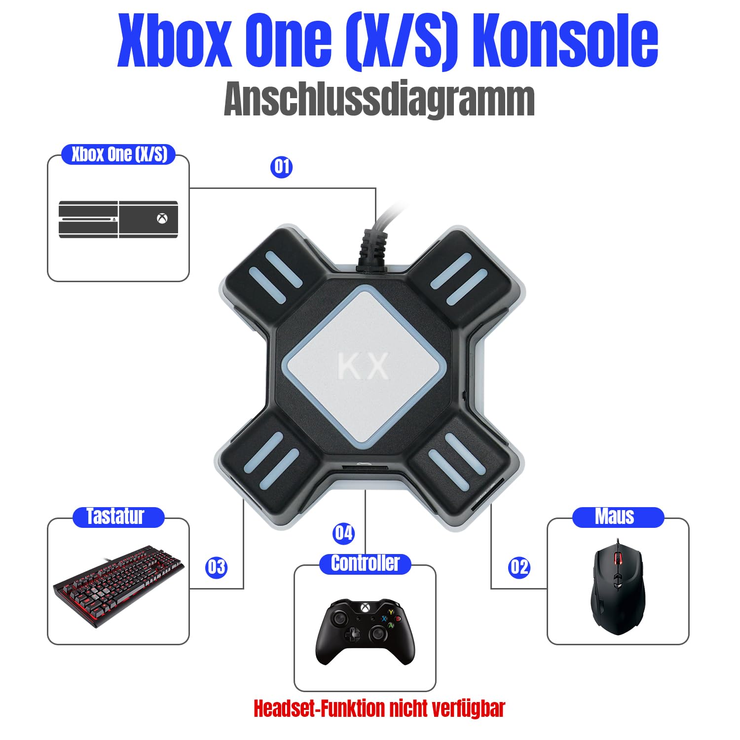 Mcbazel Gaming Tastatur und Maus Adapter für Switch, PS4, PS3,Xbox One, Kabelgebundene Tastatur und Maus Konverter, Unterstützung für FPS-Spiele Nicht für Switch 2