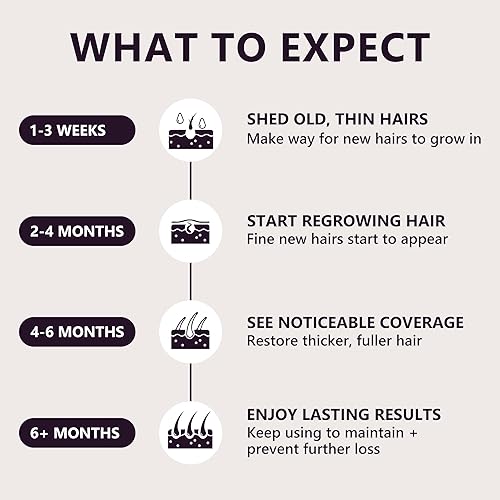 Miniatura 6 de Suero para el crecimiento del cabello de minoxidil al 5% para mujeres tratamiento de pérdida de cabello extra fuerte con biotina para adelgazar el