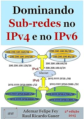 Endereçamento IPv6