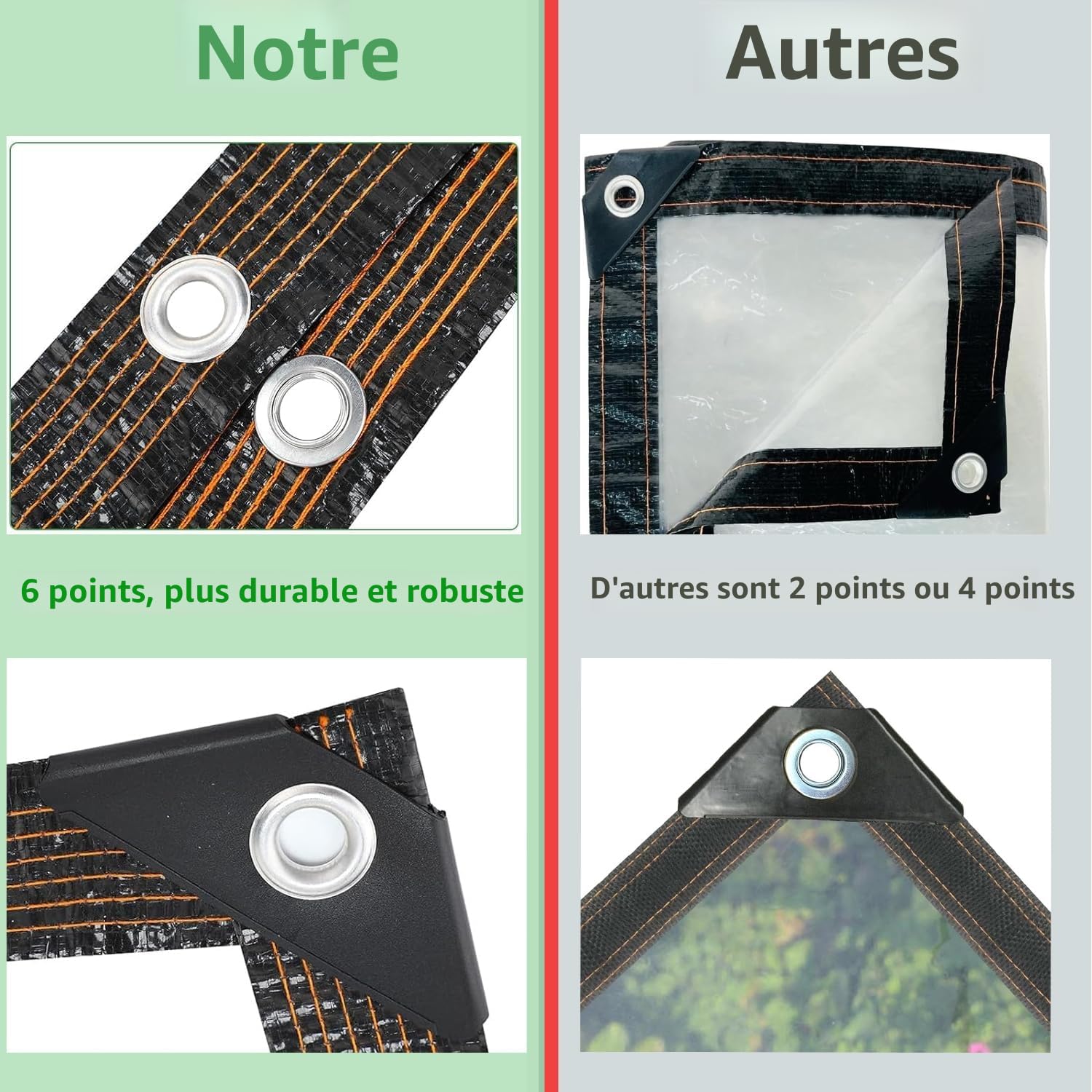 Bâche Transparente avec Anneaux gravés, 2,5 x 3 m, imperméable, en PVC, pour extérieur, bâche de terrasse, bâche de Construction pour Meubles de Jardin, Plantes, Serre, nichoir pour Chien, Toit