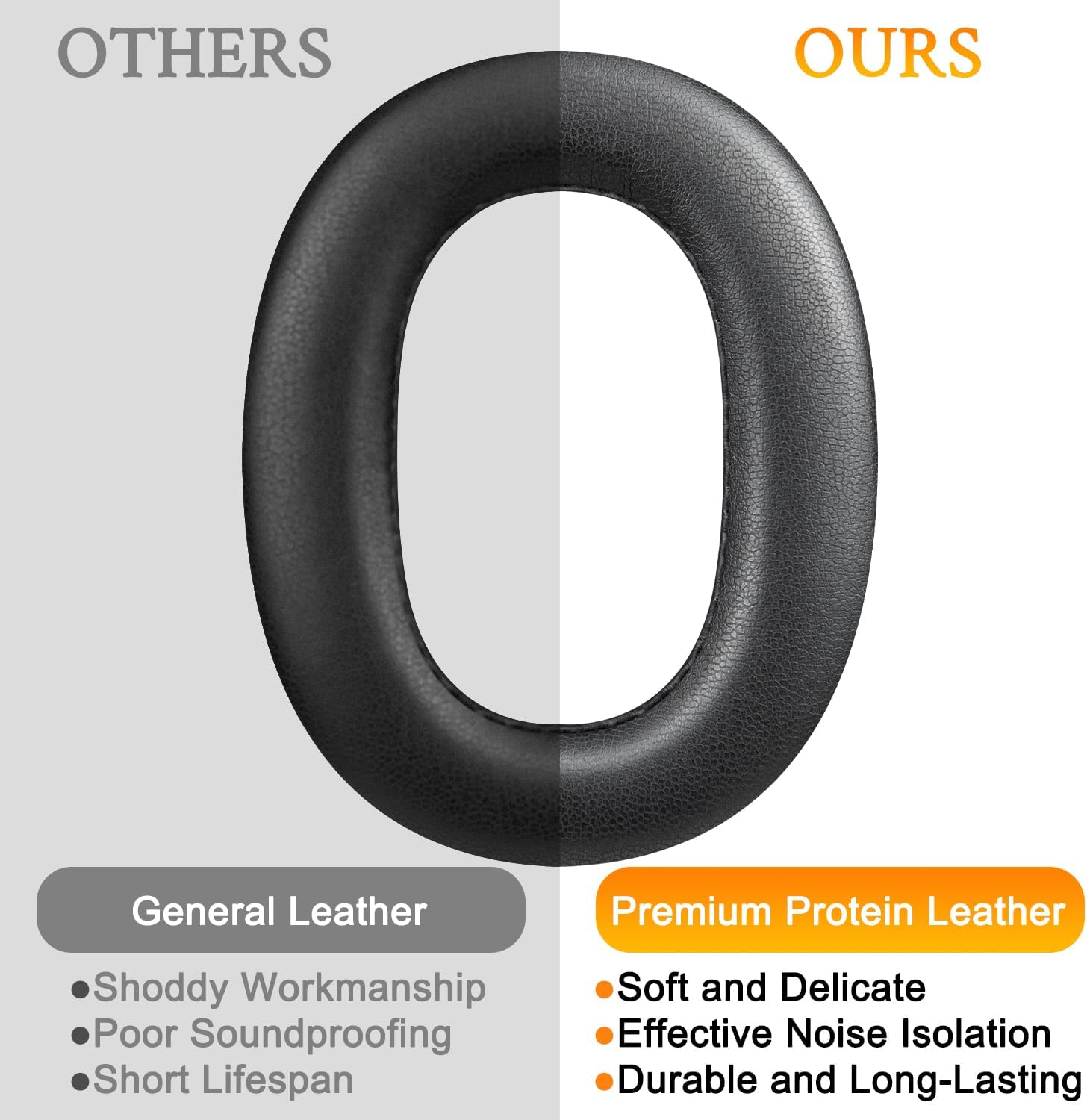 SOULWIT Earpads Replacement for Jabra Evolve2 85 UC/Evolve 2 85 MS Wireless Headset (Do Not fit Elite 85H), Ear Pads Cushions with Softer Protein Leather, Noise Isolation Foam - Black