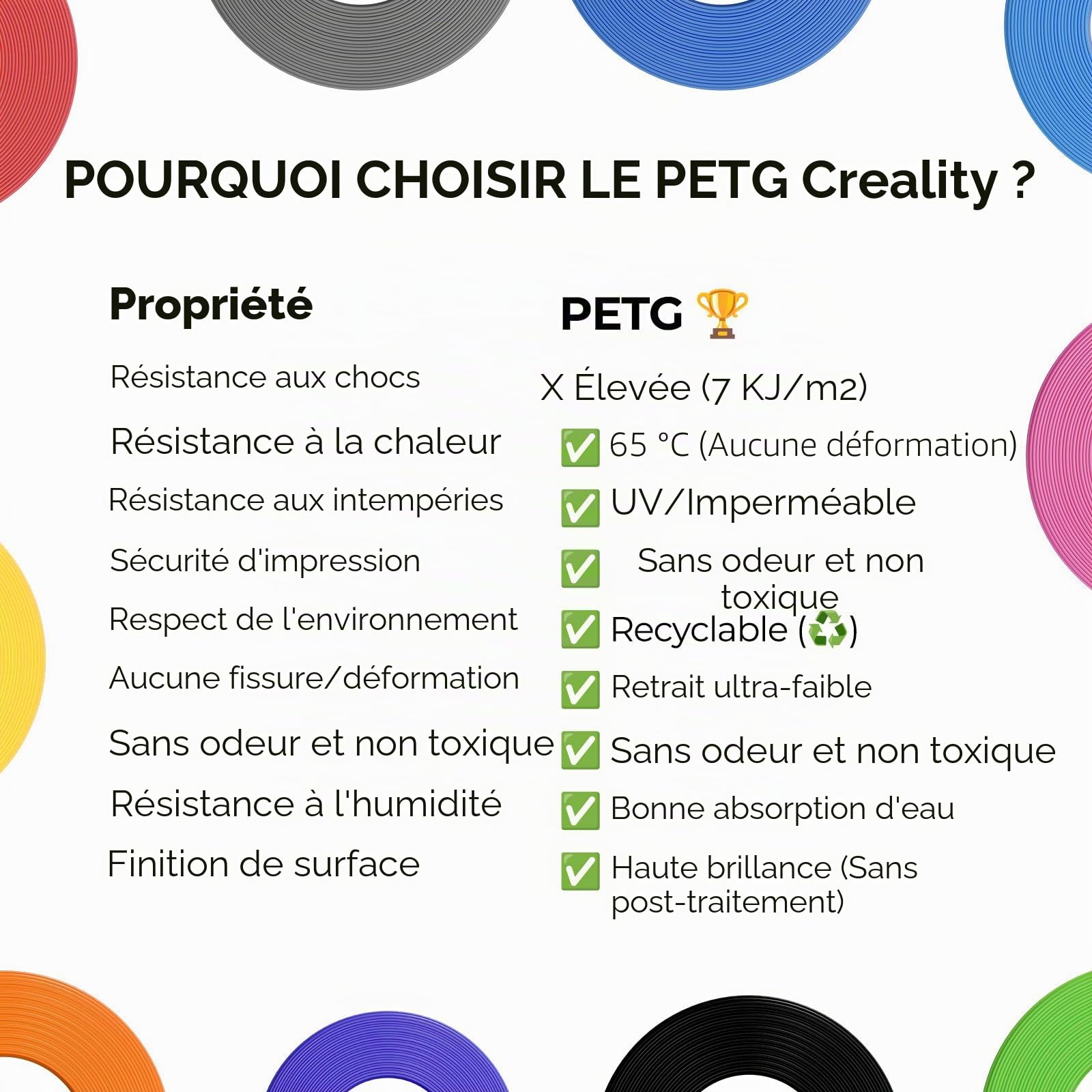 Creality PETG Filament de Recharge 1,75 mm CR-PETG sans Bobine 4KG Noir Blanc Gris Transparent