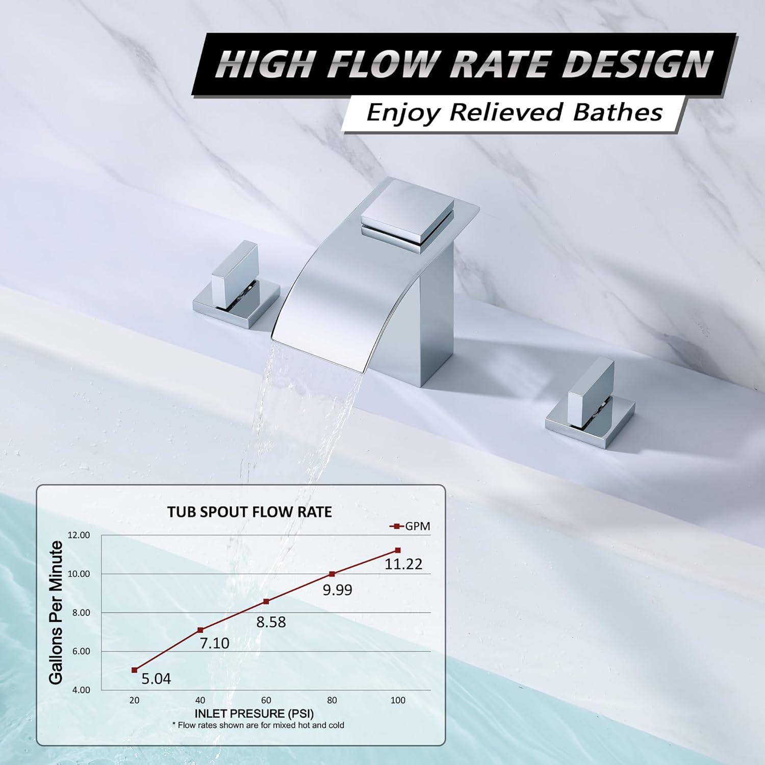 SUMERAIN 3 Hole Deck Mount Roman Tub Faucet Waterfall Bath Tub Faucet with Valve, Chrome Finish