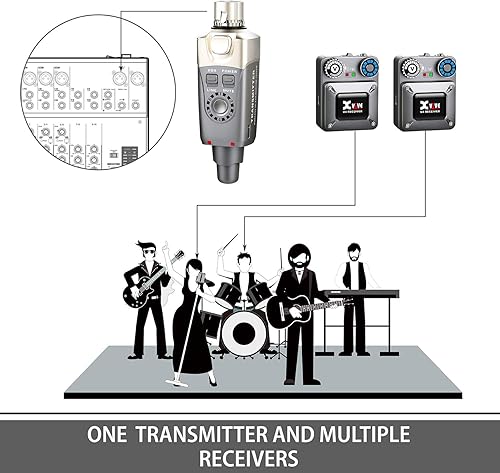 Miniatura 6 de Xvive U4R2 Sistema de monitor inalámbrico intrauditivo transmisor y 2 receptores personales IEM para estudio, ensayo de banda, actuación en vivo