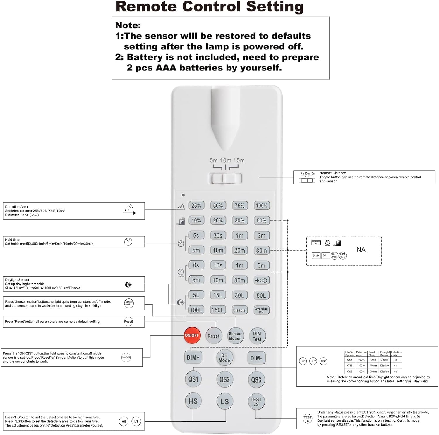 Light Remote Control Hs Code Snapklik.com : Lightdot Remote Control For LED High Bay Light
