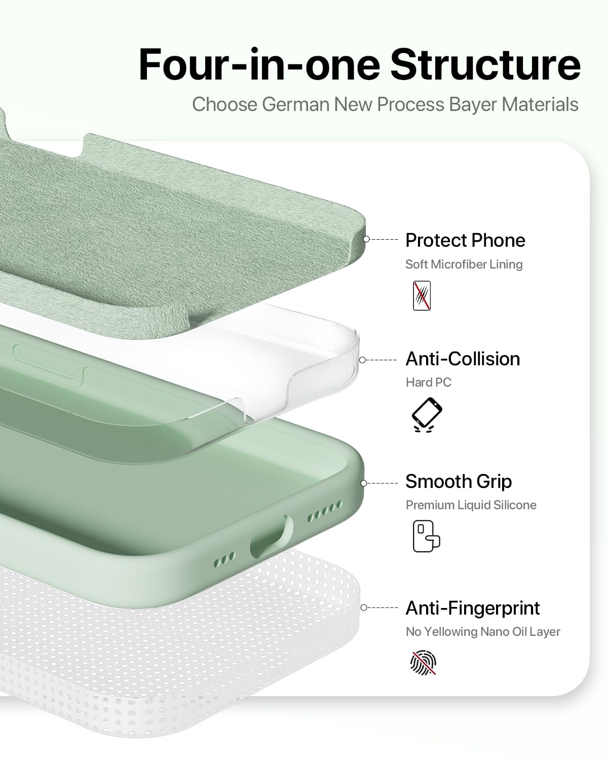 GOODVISH 3 in 1 Silicone Cover per iPhone 15 Pro 6.1" (2023), Custodia con 2 Pellicola Protettiva, Case per Cellulare Ultra Sottile Antiurto Resistente [Protezione Fotocamera], Verde Chiaro