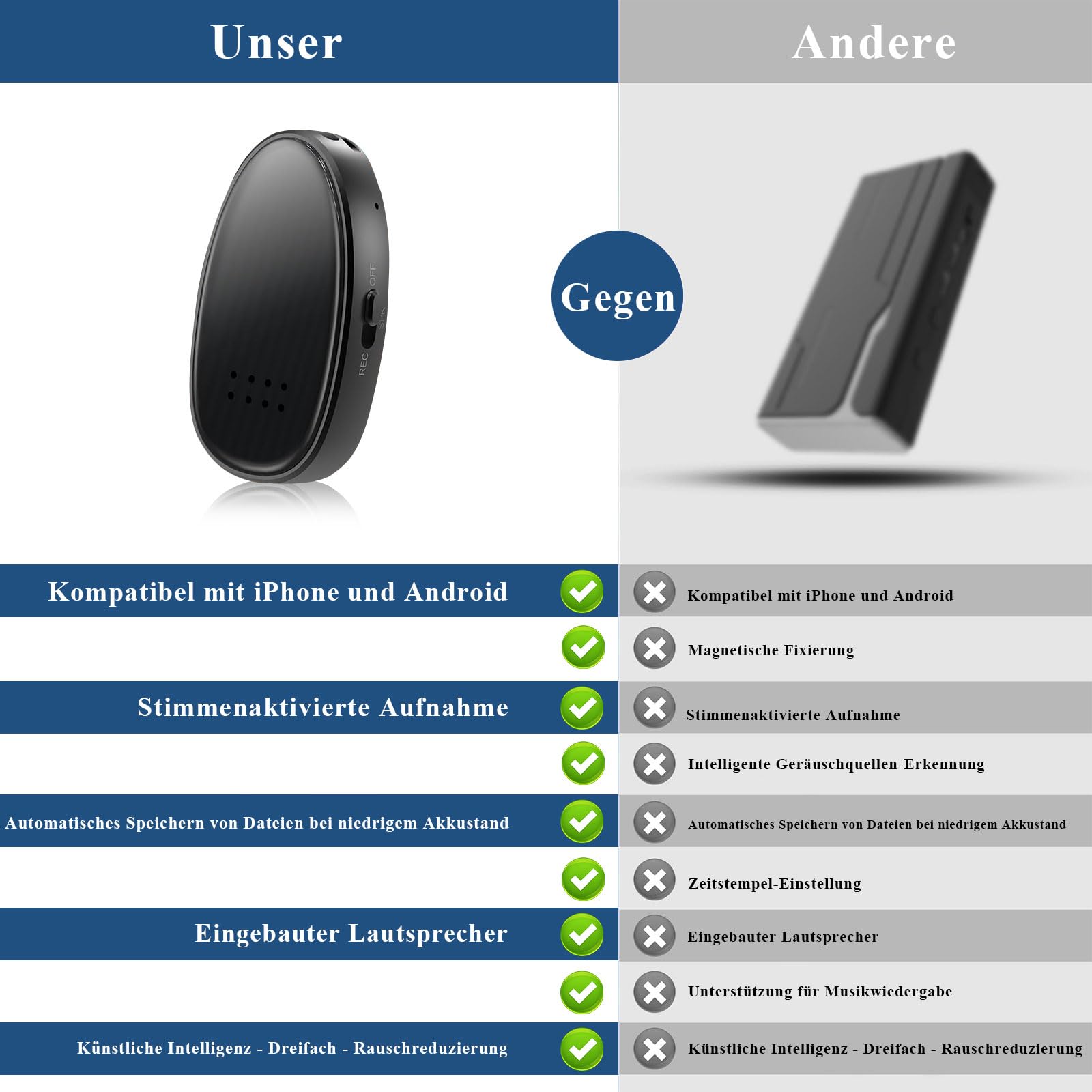 Diktiergerät Mini Abhörgerät 128GB 3072Kbps: Aufnahmegerät mit Dreifacher Rauschunterdrückung USB C Magnetisch, Voice Recorder One-Touch für Meetings Vorlesungen Interviews Vorträge