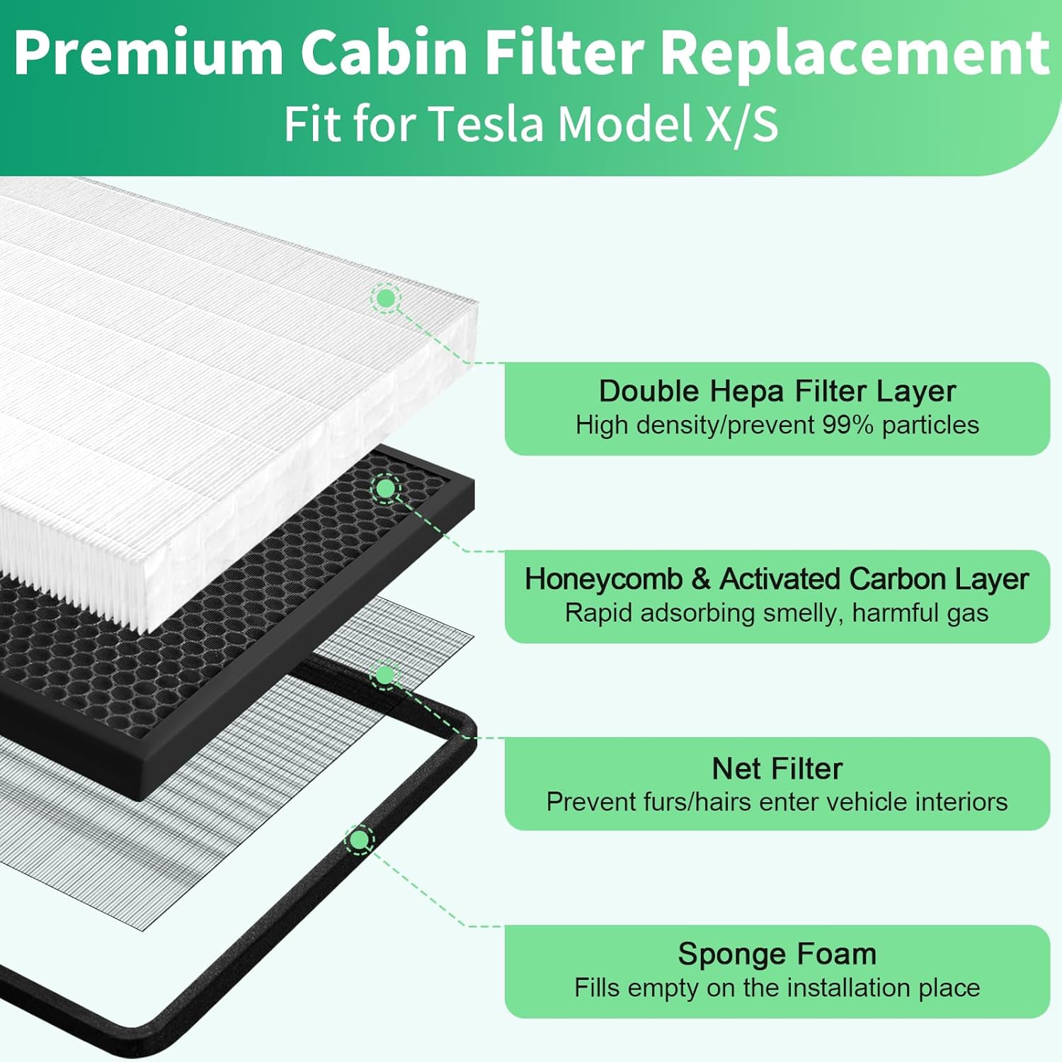 Cabin Air Filter for Tesla Model X Model S 2021-2025 HEPA Intake Air Filter Replacement with Activated Carbon, 1 Pack