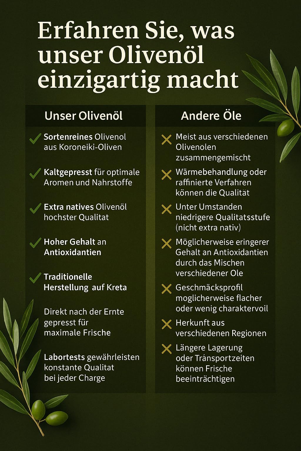 LOF oliwa z oliwek 5 l – oliwa z oliwek z pierwszego tłoczenia ekstra – 100% oliwki Koroneiki z Krety – tłoczona na zimno, naturalna – delikatesy Orea