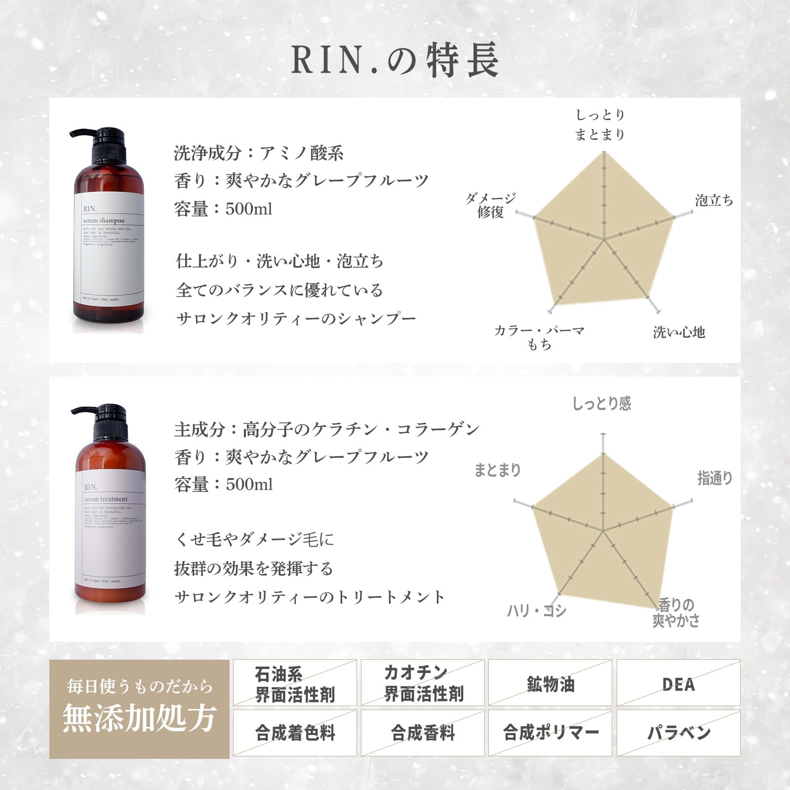 Amazon | 【髪お悩み専門の美容師作成】RIN.(リン) シャンプー