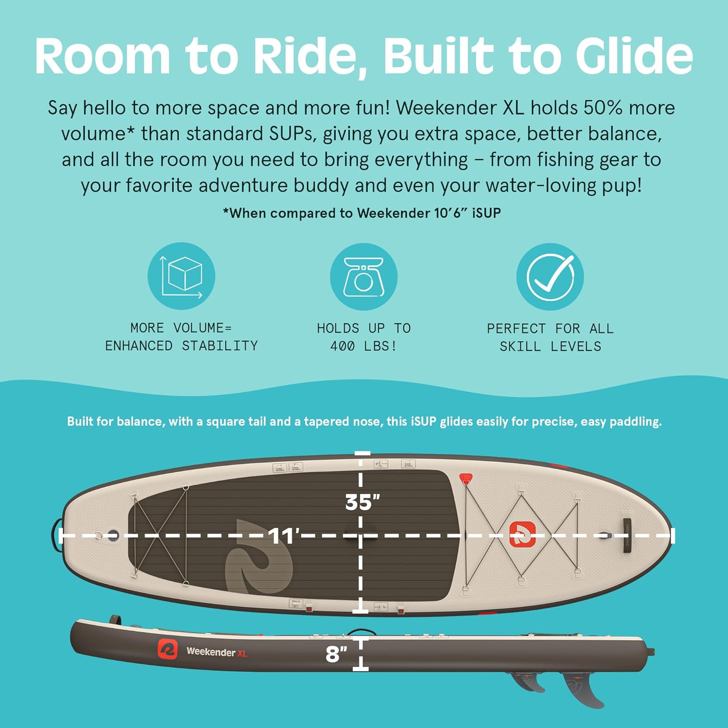 Retrospec Weekender XL Inflatable Paddle Board - Lake Essentials SUP with 400lb Capacity - Wide 11' x 35" x 8" All-Around Board for Fishing & Touring - Complete Kit with Paddle, Pump & Backpack - Image 3
