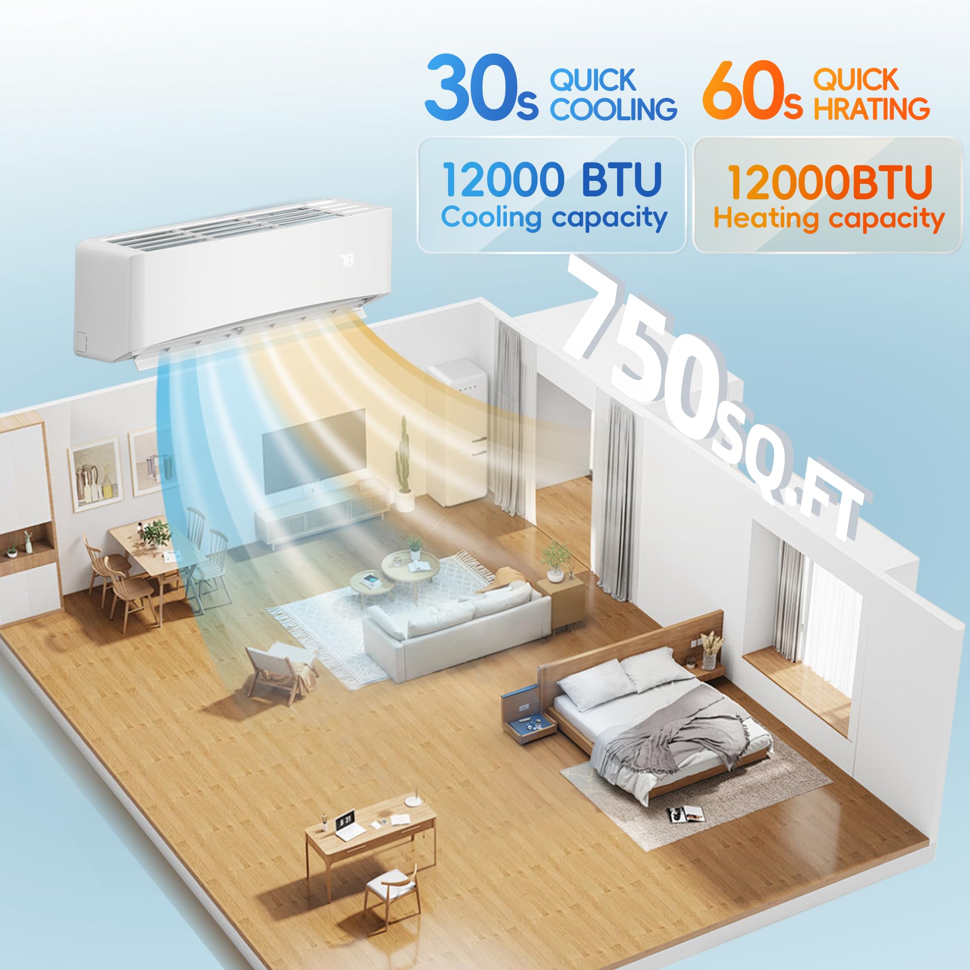 Nexaro 12000BTU Mini Split Air Conditioner& Heater, 17 SEER2 𝟏𝟏𝟓𝐕 Wall-Mounted AC Unit Cools Rooms up to 750 Sq. Ft, Energy Efficient Inverter AC with Heat Pump - Additional View