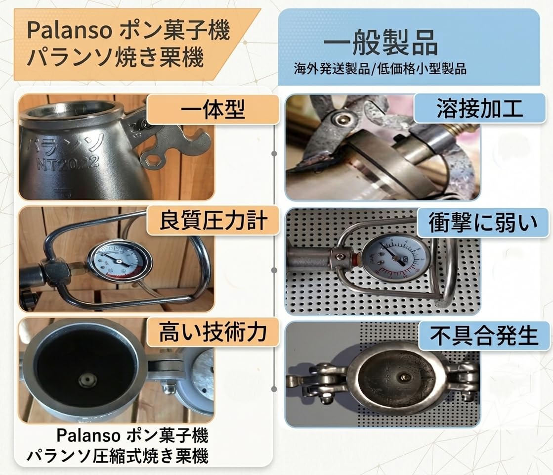 ポン菓子機 手動式セット! 容量4合、安全設計 香ばしい圧縮式焼き栗機 Amazon | Palansoパランソポン菓子機 手動式セット容量4合 5つの安全