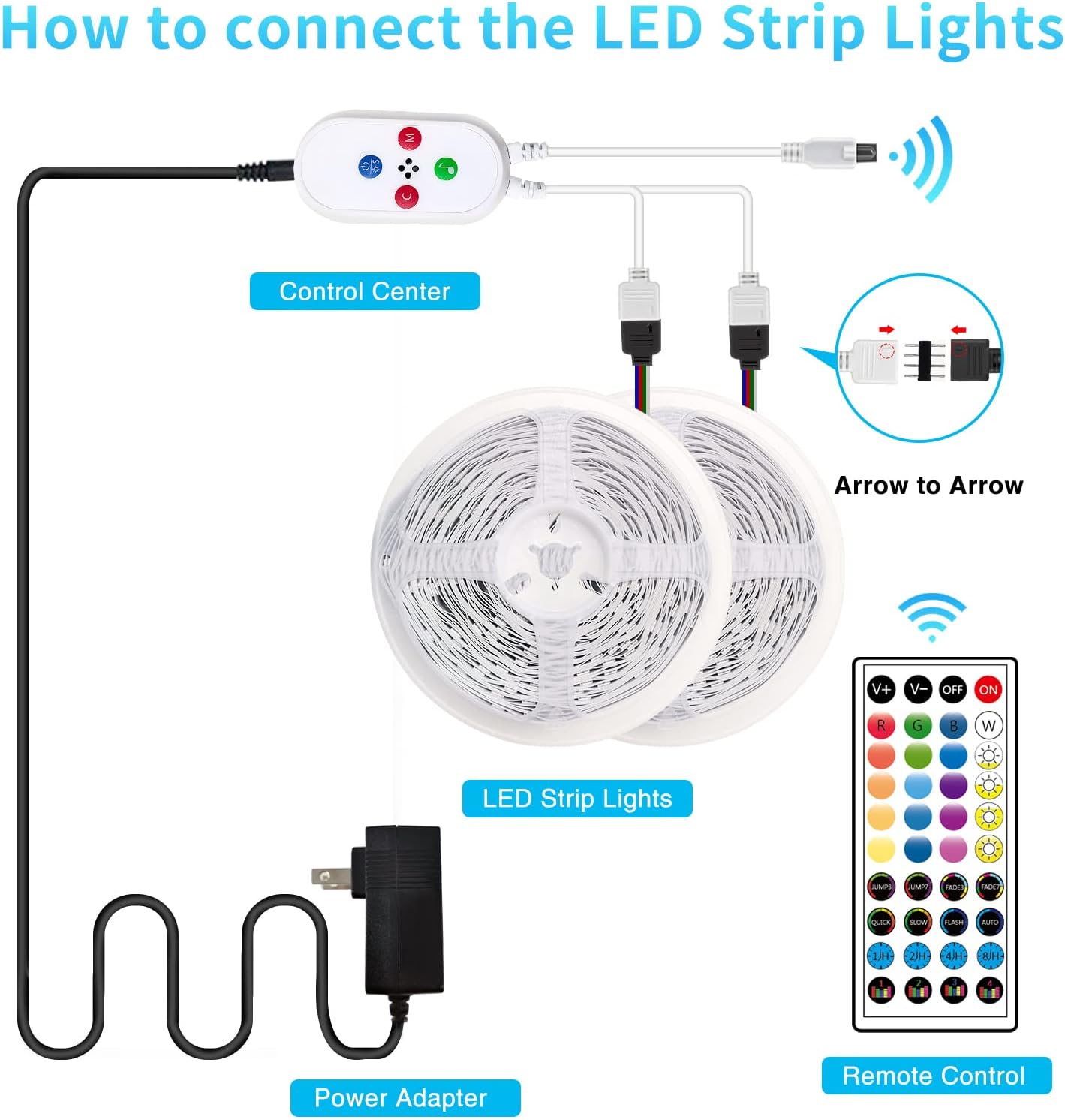 segrass 100ft LED Strip Lights with Remote,APP Control,5050 RGB LED Lights for Bedroom,Color Changing LED Lights for Room,Home Decoration