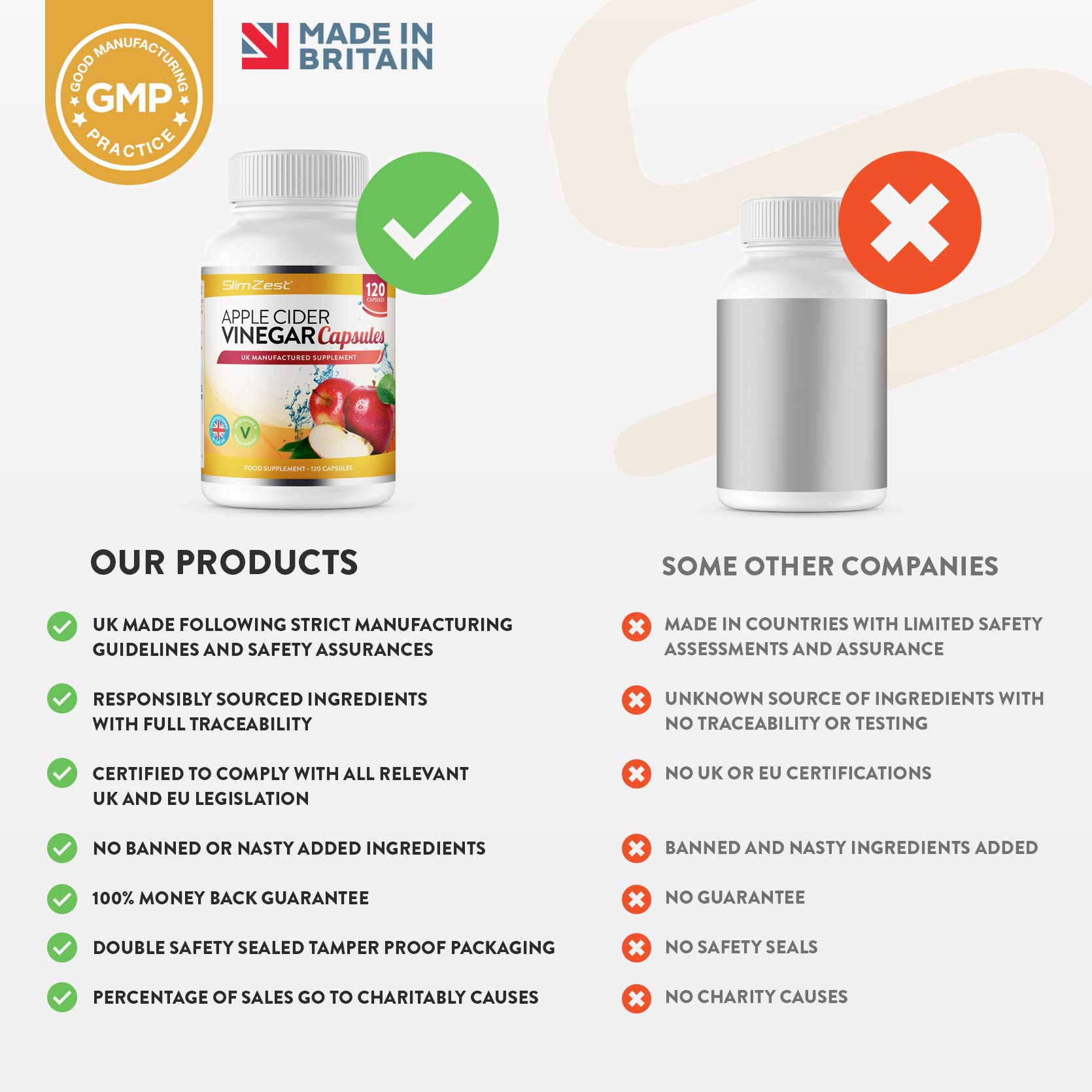 Apple Cider Vinegar 120 Capsules 1000mg Daily Dosage Premium