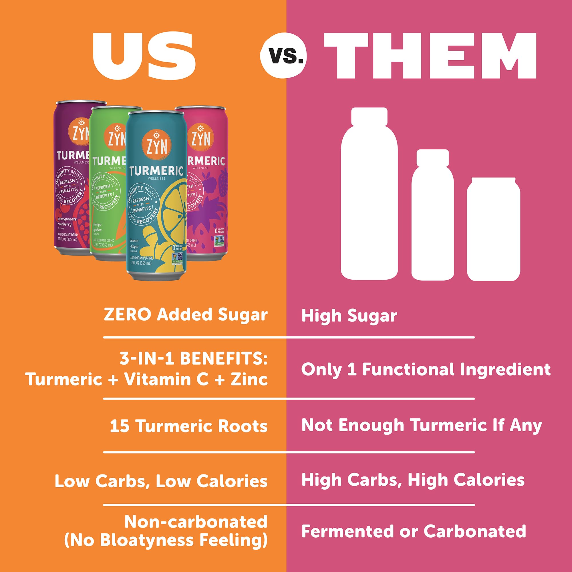 ZYN Turmeric Wellness Drink 6 (Pack), Mixed Berry Flavored Turmeric Curcumin Drink with Black Pepper, No Added Sugar, Low Carb & Low Calorie, Clean Alternative