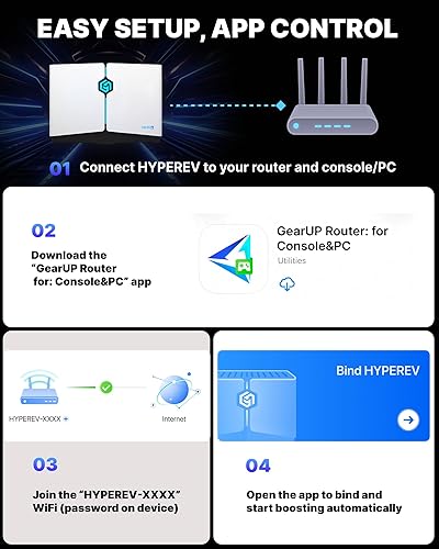 Miniatura 8 de GearUP - Enrutador WiFi Booster para juegos, suscripción gratuita de 90 días GearUP, AX3000 WiFi 6 HYPEREV Router inalámbrico para consola y