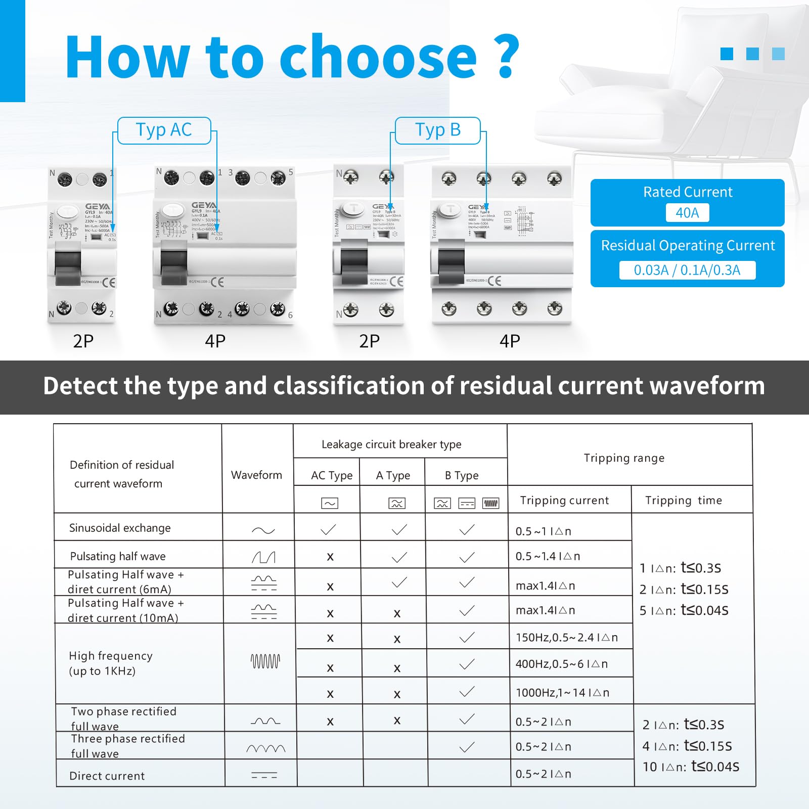 GEYA Elektromagnetyczny wyłącznik różnicowo-prądowy różnicowy, wyłącznik bezpieczeństwa(Type B-2P-40A-0.03A)