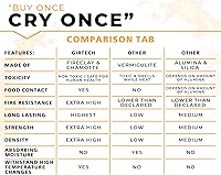 Vista 6 de Ladrillos refractarios resistentes para forja de alta temperatura 3200F - Paquete de 2 ladrillos refractarios extra de alta temperatura aislados