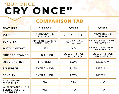 Miniatura 6 de Ladrillos refractarios resistentes para forja de alta temperatura 3200F - Paquete de 2 ladrillos refractarios extra de alta temperatura aislados