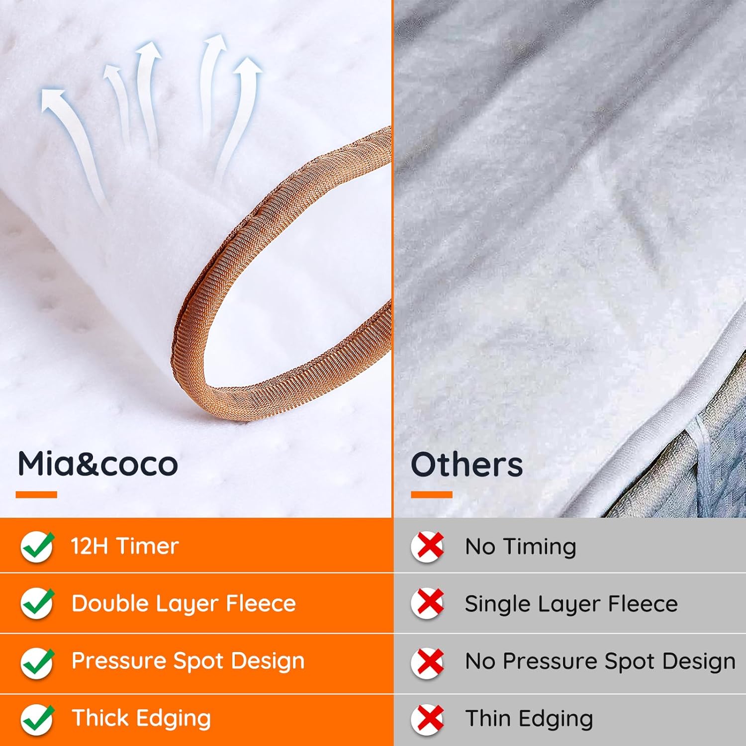 Comparison of Mia&Coco blanket features with other brands