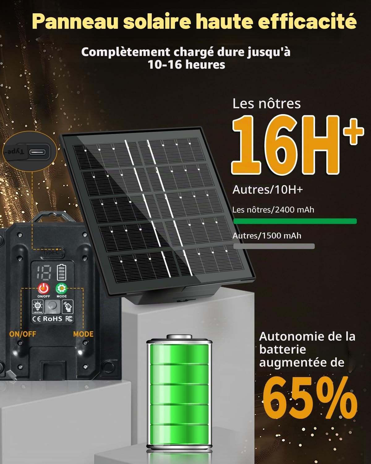 Bowfar Guirlande lumineuse solaire d'extérieur, 20M 33 + 2 ampoules G40, avec télécommande, étanche IP68, 8 modes d'éclairage Guirlande Guinguette pour jardin, balcon, terrasse, décoration extérieure