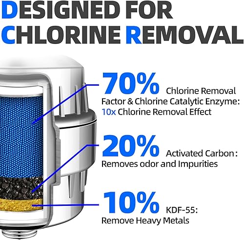 Miniatura 5 de MYWER Filtro de cabezal de ducha de agua dura  99.99% de eliminación de cloro  2.5 GPM de alto flujo - Elimina clorofluorurometales pesados - Reduce