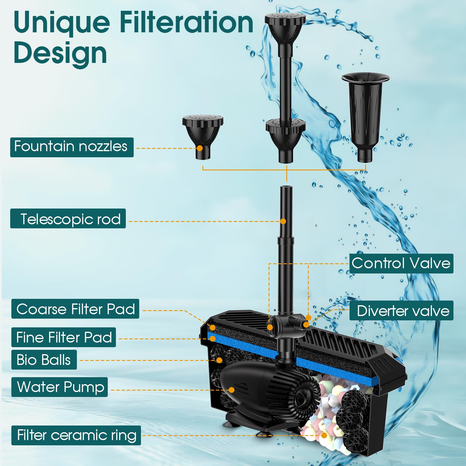 Antfraer 55W Solar Teichfilter, Solar Springbrunnenpumpe mit Teichfilter Kit Einstellbarer Durchfluss, Teichfilterbox mit Filtermedien für Außenteiche Fischtank Pool Wasserfall Koi Teich Wasserspiele