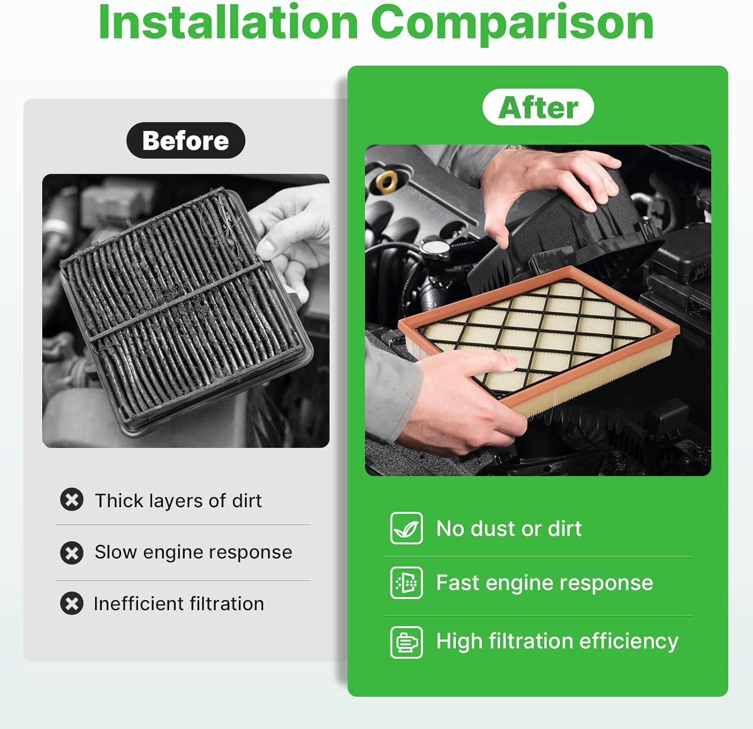 Engine+Cabin Air Filters Kit Fit for 2019 2020 2021 2022 2023 Ford Ranger 2.3L Engine Air Filter Set for My Car Automotive Accessories Replacement CF12776 EB3G-9601AA