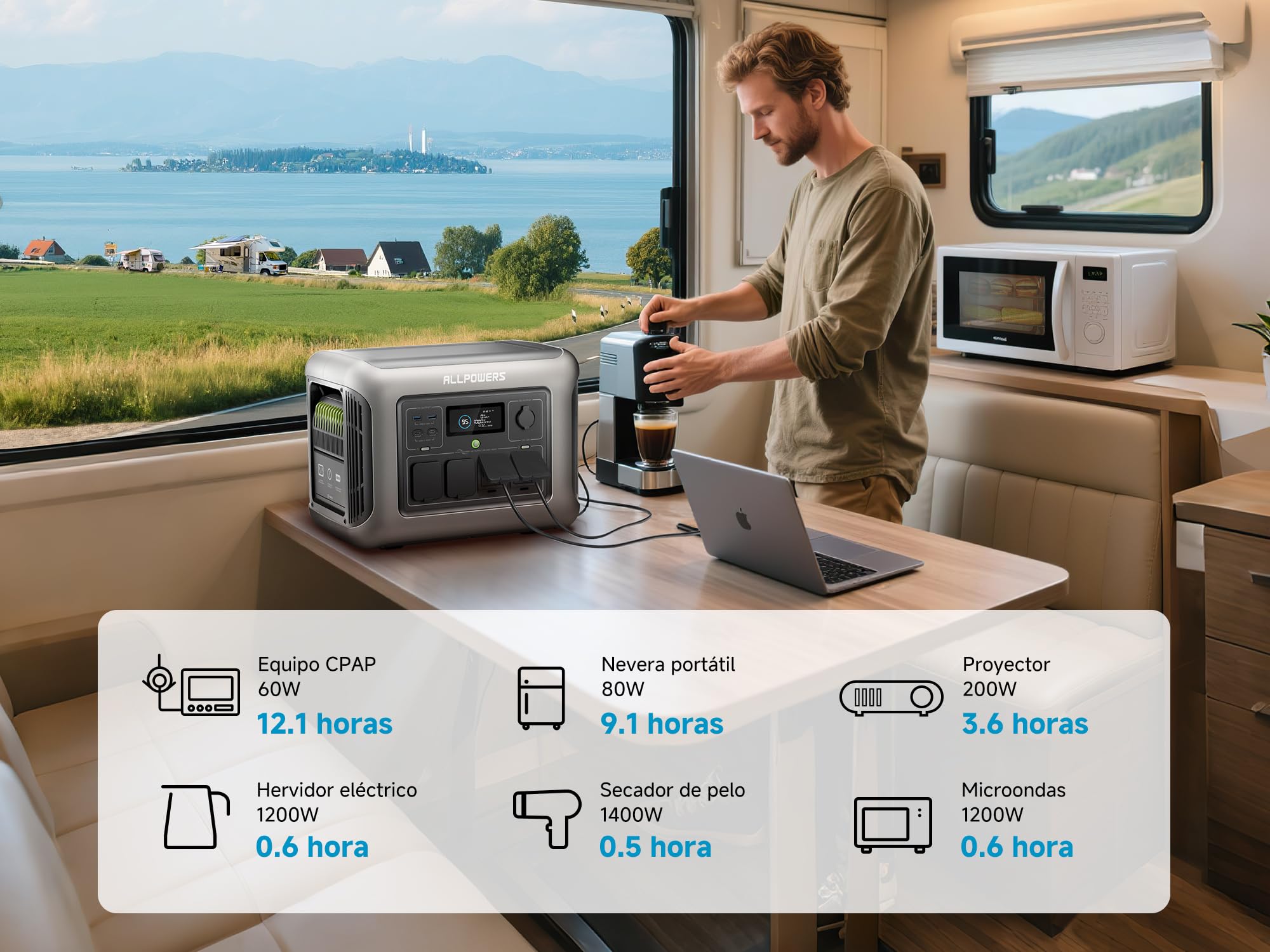 ALLPOWERS R1500 LITE generador solar portatil 1600W (pico 3200W)/1056Wh Batería LiFePo4,MPPT 650W max,SAI<15ms,Carga Solar/Red/Coche,para Hogar Emergencias Exteriores