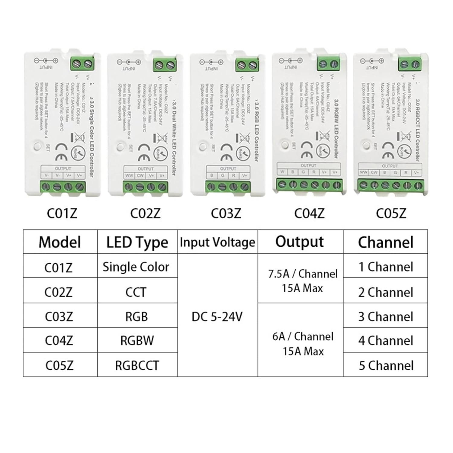 3.0 LED Controller DC5V-24V 2.4GHz Monochrome CCT RGB RGBW RGBCCT LED Light Strip(RGB Controller)