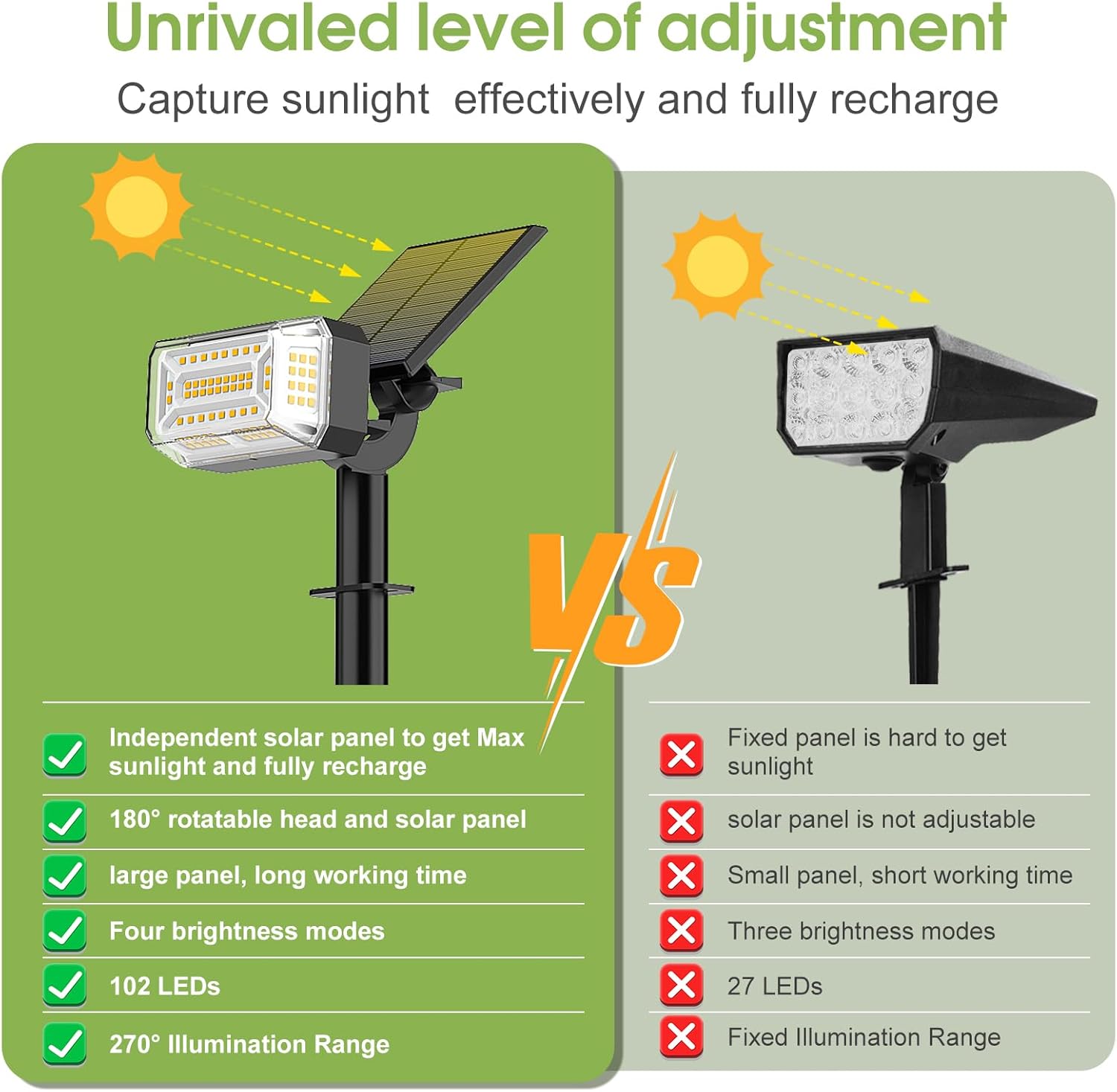 WENATY Solar Spot Lights Outdoor, 102 LED Solar Garden Yard Spotlight Waterproof Landscape Flood Powered Lights with Adjustable Light & Panel, 4 Lighting Modes for Pathway Driveway, 4 Pack(Warm White)