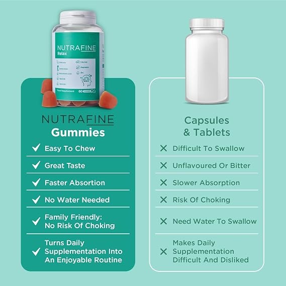 Relax Gummies – 60 Chewable Tablets – Sugar-Free | 5-HTP, Rhodiola, Magnesium & B Vitamins