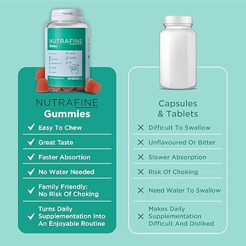 Relax Gummies – 60 Chewable Tablets – Sugar-Free | 5-HTP, Rhodiola, Magnesium & B Vitamins