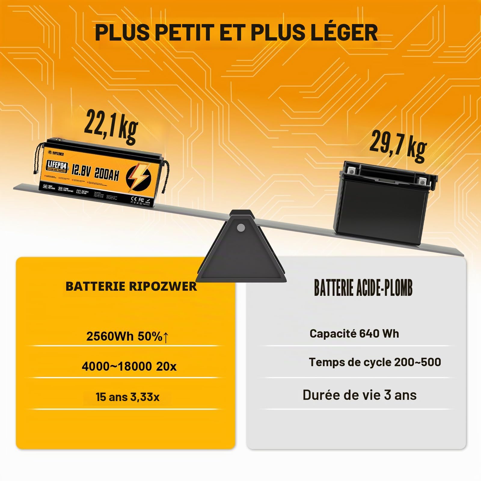 Batterie LiFePO4 12V 200Ah, Batterie Lithium Rechargeable 2560Wh avec BMS 200A, 18 000 Cycles Profonds et Protection Basse Température, pour Camping-Car, Bateaux et Systèmes Hors Réseau