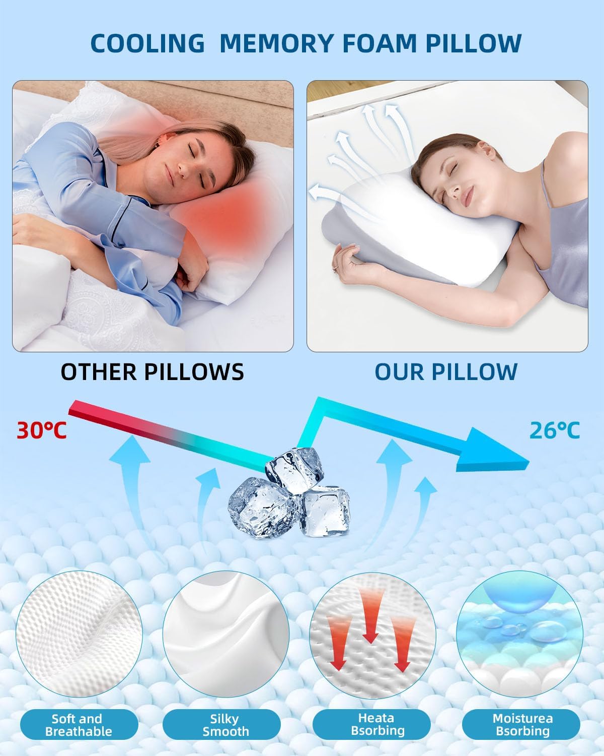 VADSBO Osteo Cervical Pillow - Ergonomic Memory Foam Pillow for Neck Pain Relief, Side Sleeper Support with Cooling Ice Silk Pillowcase (White Grey)