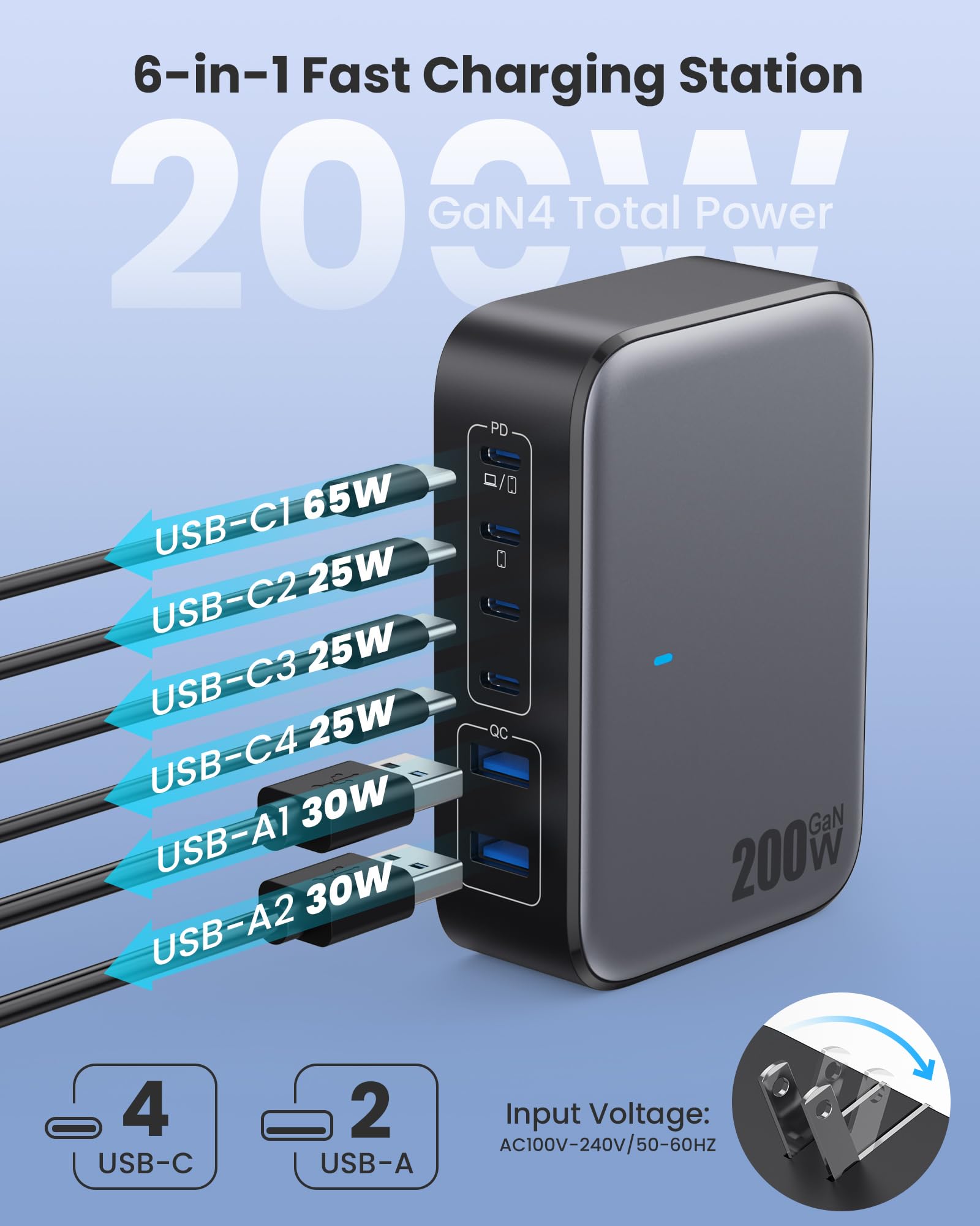 Caricatore USB C da 200 W, blocco di ricarica USB, 6 porte GaN IV pieghevole da parete, hub per stazione di ricarica rapida QC4.0, adattatore per laptop PD 65 W per MacBook Pro/Air, Dell, iPhone 16/15