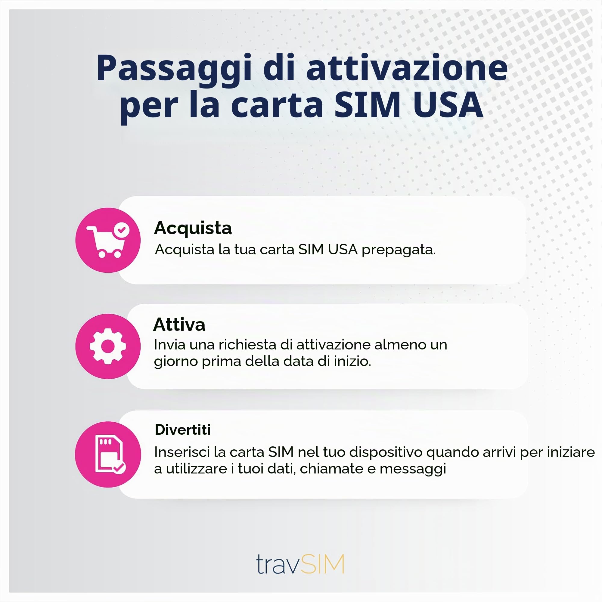 SIM USA 7 giorni | Dati 5G/4G LTE illimitati ad alta velocità negli Stati Uniti (comprese le Hawaii) | Chiamate e SMS illimitati negli Stati Uniti | travSIM SIM USA