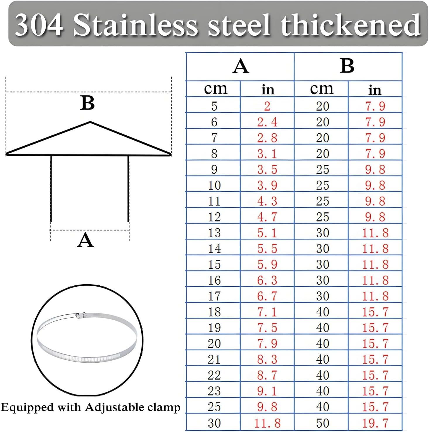 Chimney Cap Roof Cone Top Chimney Rain Cap 304 Stainless Steel Outdoor Exhaust Cap 2" 3" 5" 7" 9" 12" Vent Chimney Caps(3.5inch)