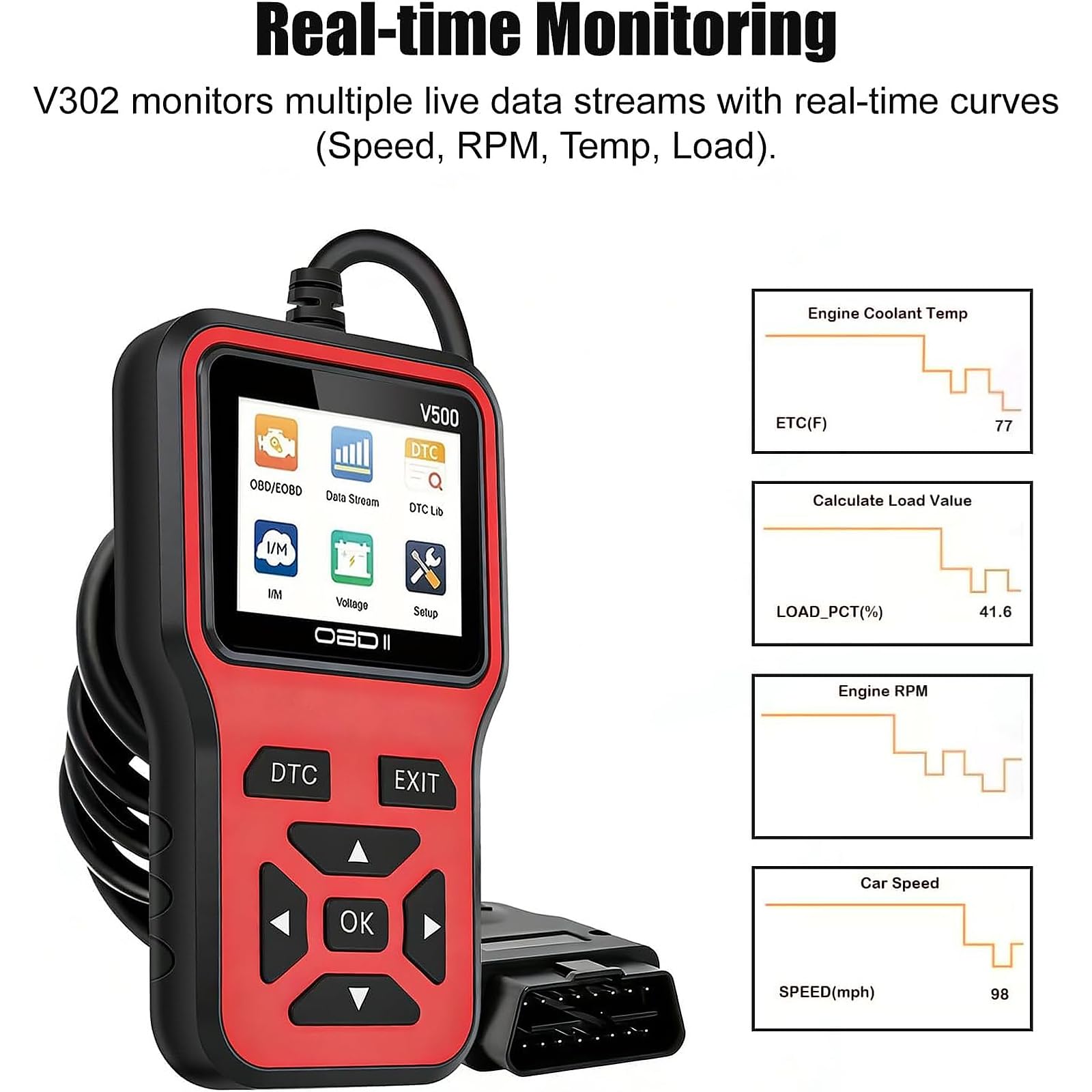 Walizka diagnostyczna OBDII do VW Caddy 2004-2026