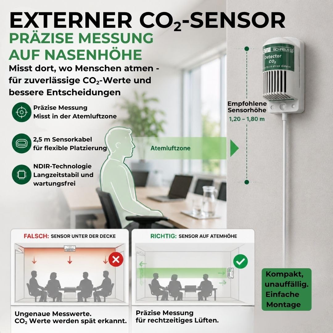 Schabus 300253 GX-D250 CO₂ Warngerät mit Externem NDIR-Sensor, 2 Relaisausgänge, Akustische & Optische Warnung, Klartext-Display für Schulen/Büros/Innenräume für EIN Gesundes Raumklima