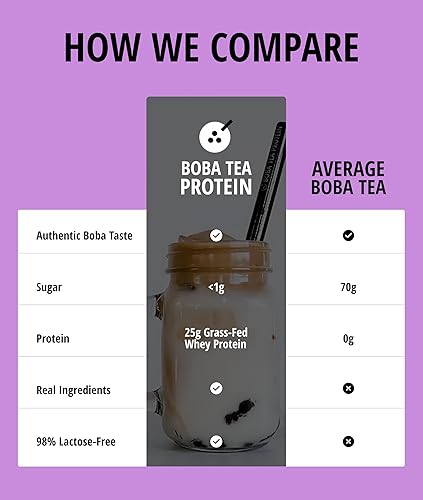 Miniatura 5 de Taro Milk Tea  Polvo aislado de proteína de suero alimentado con pasto de 0.88 oz  Bebida de proteína de té de burbujas sin gluten y sin soja