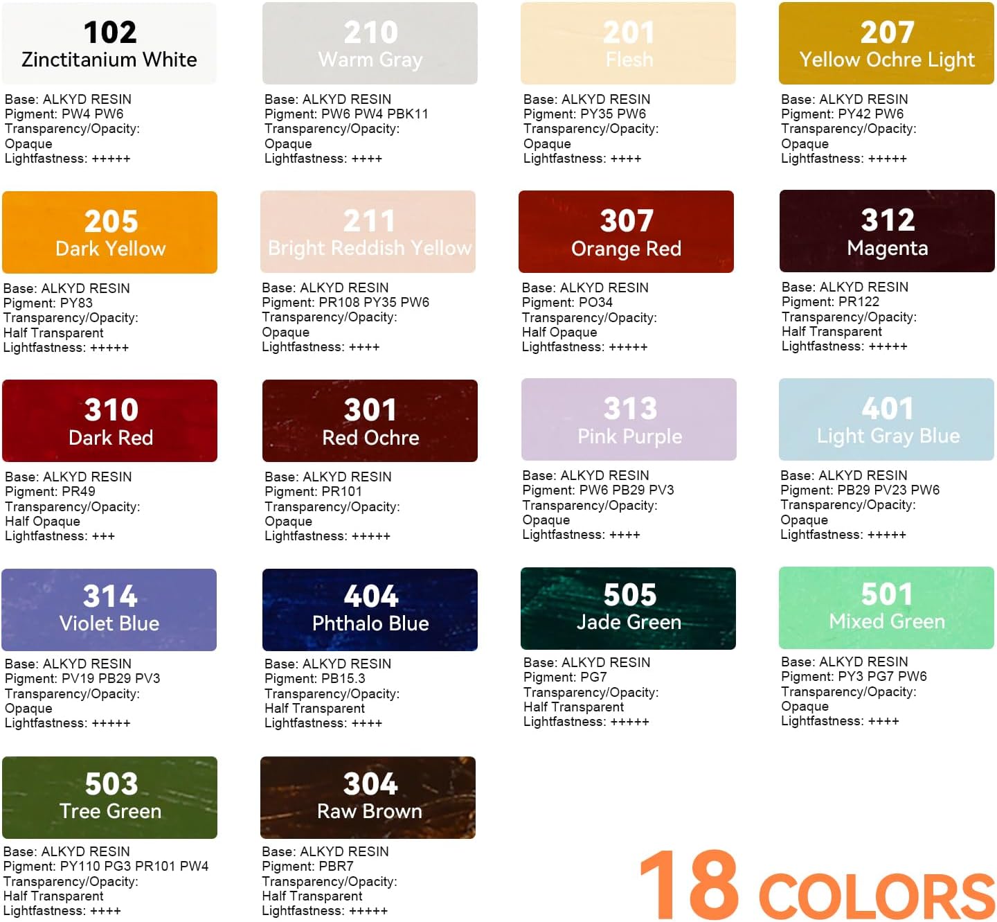 Paul Rubens Oil Paint, 18 Bright Oil Colors Art Supplies with High Saturation, 50ml Large Capacity Tubes, Faster Drying Time with Creamy Texture and Consistency for Artists, Students, Beginners